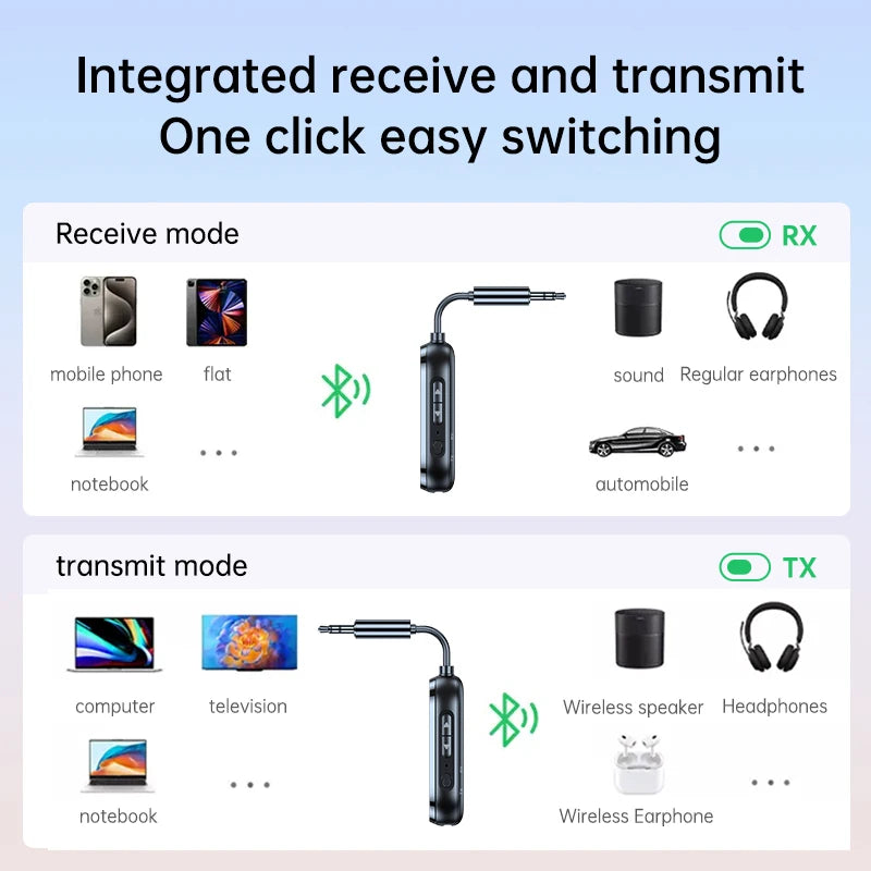 Transmissor e Receptor de Áudio sem fio 2 em 1 Bluetooth Para Celular, TV, PC, Fone de Ouvido e Carro. Opção de Adaptador de Avião